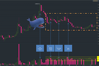$94k GVT Part 3: The Whales are Accumulating