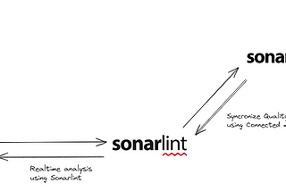 A Guide to SonarQube and SonarLint