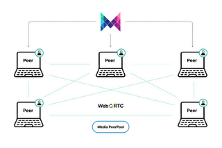 The Rise of Peer-Assisted CDNs: How Media PeerPool is Changing the Game