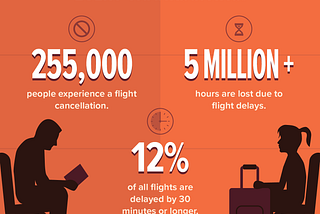 Thanksgiving Travel Insights You Didn’t Know You Needed