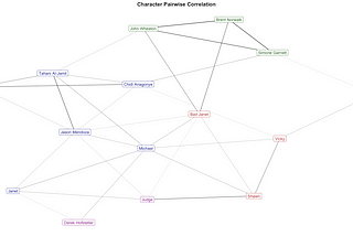 Text Analysis of The Good Place