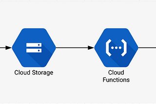 Import JSON into BigQuery with Google Cloud Functions