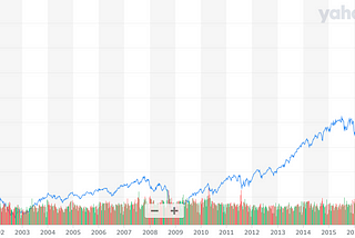 My Dot-com Bubble Experience