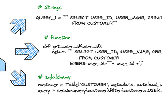 Romina Mendez – Medium