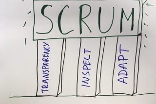 3 Pillars of Scrum