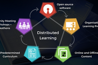 Distributed Learning — a new framework for organizational learning