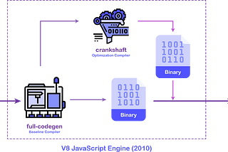 A Beginner’s Guide To JavaScript Under The Hood