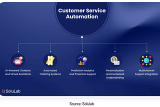 Make Customer Service Smarter with WhatsApp Automation