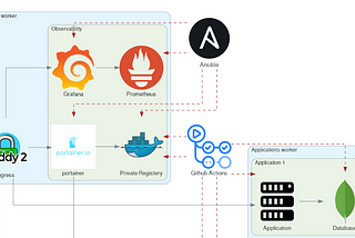 Speedup Ansible Playbook Pull-Requests by only running affected roles