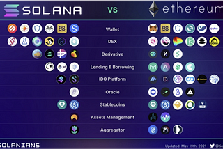 Decentralized Finance (DeFi): A Revolution in the Financial Ecosystem