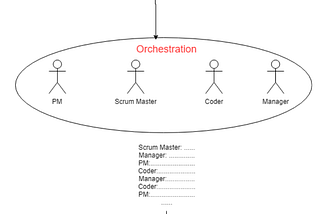 Multi-Agent Orchestration & Conversations using Autogen, CrewAI and LangGraph