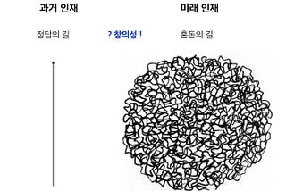 지식을 공부하는 것이 너무 쉬운 시대