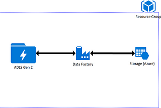 Custom Backup and restore options for Azure Data Lake Gen2