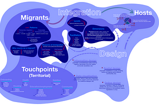 FMP/ Migrant Integration — 05. Designing for a Social Context