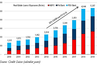 Slowdown of India’s Economic Growth, between 2010–2019 (before the COVID-19 crises)