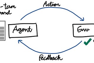 A Non-technical Introduction to Reinforcement Learning