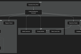 Introducing Swark: Automatic Architecture Diagrams from Code