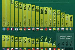 Global Business Week: Which Countries Are Becoming Wealthier?