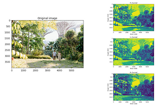 Image (Meta)data Feature Extraction in Python