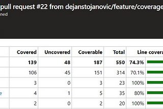 .NET Unit Testing Code Coverage Report in Azure DevOps Build Pipeline