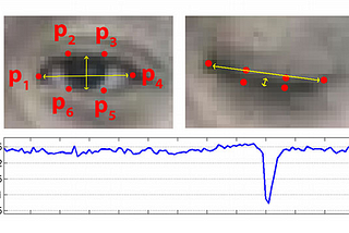 Let’s build and run an AI powered Drowsiness Detection Model