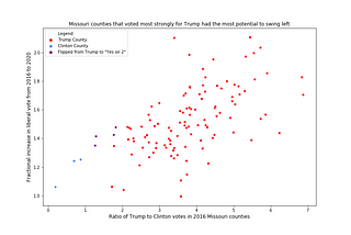 The Missouri Playbook for Electing Joe Biden, and Beyond