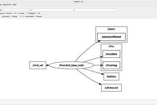 Building Cheapest ROS2 Robot using ESP32 — Part 3— Simulation