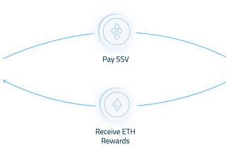 Explaining SSV Network Fees
