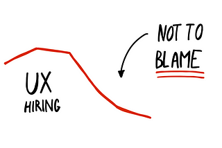 Chart of recent drop in UX hiring and a text next to it saying: “Not to blame.”