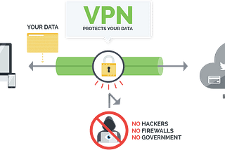 How a VPN Works: Simplified