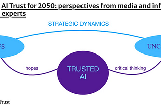 Media and Tech Experts’ (Over)optimism: Modeling AI Trust for 2050