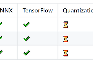 Modern Google-level STT Models Released