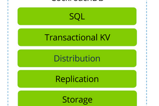 An Intro to SQL Layer in Cockroach DB