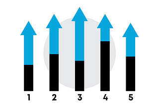 5 Content Marketing Implementation Flaws You Can Prevent.