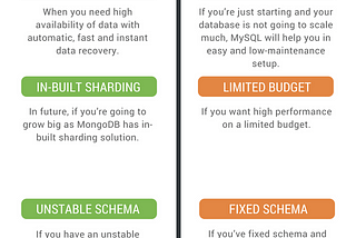 When to Use MongoDB Rather than MySQL