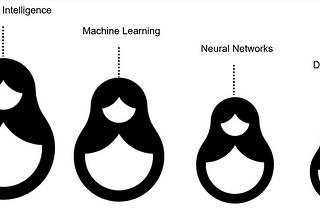 How Computers Learn — Explaining the Magic of AI