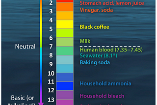 What Can the pH of Our Saliva Tell Us About Health?