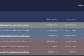 TomoBowl Contest Winners on 22nd April