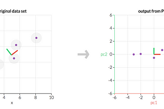 A One-Stop Shop for Principal Component Analysis