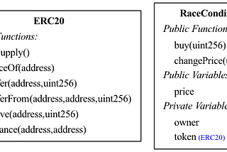 Security analysis of a Solidity smart contract with Slither