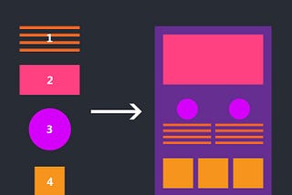 Learning Different Kinds of React Components.