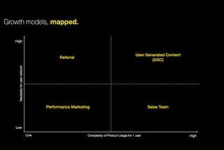 Product-based approach to your Growth Models