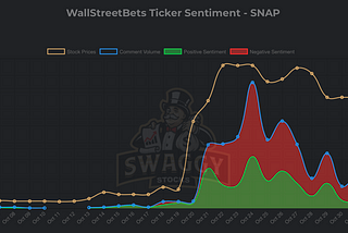 WallStreetBets does it again.