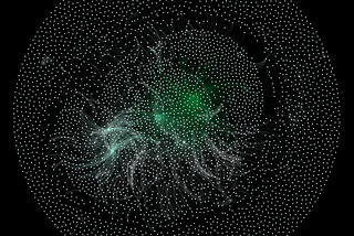 3 Months in Telegram, The analysis of 75,000 Persian Telegram channels