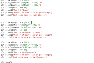 Cocktail Analysis using Python