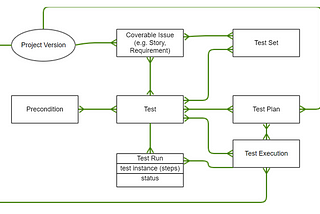 Test Management Process with XRAY Transformation at TAV Technologies