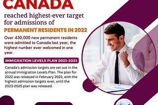 Canada reached highest-ever target for admissions of permanent residents in 2022