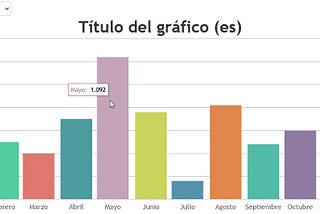 CanvasJS Chart in different languages using culture