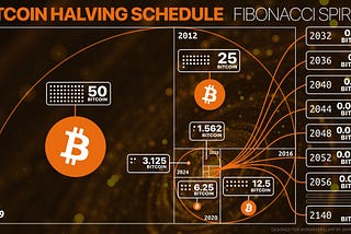 Bitcoin Halving: The Crypto Industry Prepares for Its Biggest Event Every Four Years