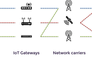 An era of IoT— M2M communication protocols